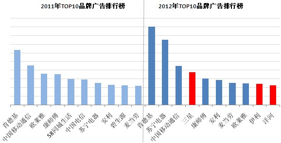 全球人均收入排名美元_户外广告收入排名(2)