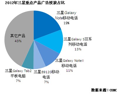 全球人均收入排名美元_户外广告收入排名(2)