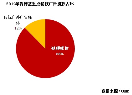 全球人均收入排名美元_户外广告收入排名(3)