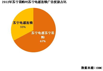 全球人均收入排名美元_户外广告收入排名(2)