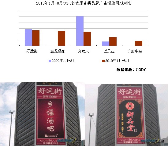 全球人均收入排名美元_户外广告收入排名(2)