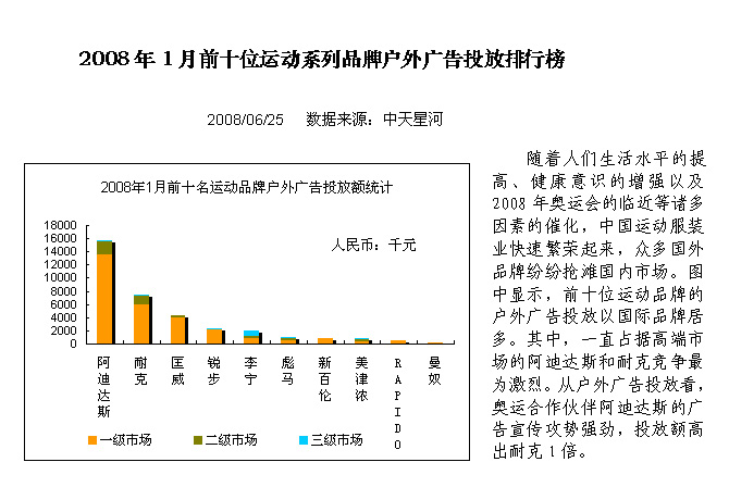全球人均收入排名美元_户外广告收入排名(3)