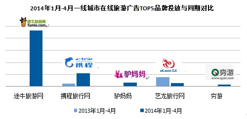 艺龙旅行网酒店_艺龙旅行网收入来源(3)